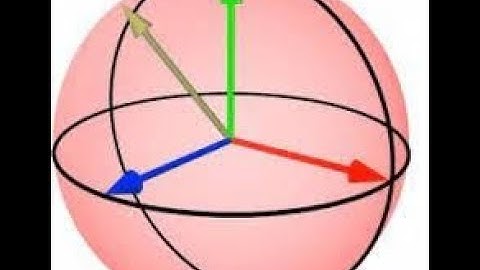 Divergence of a vector point function | Complex Analysis and Laplace Transforms | SNS Institutions