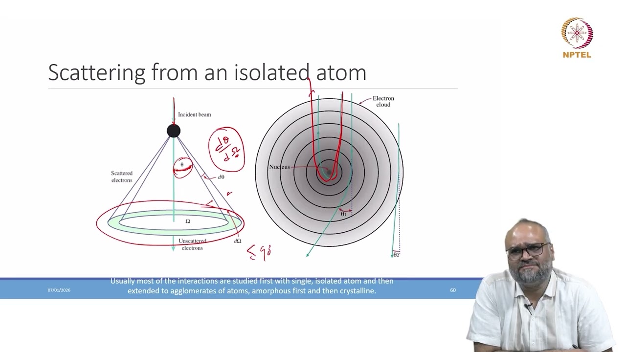 10. Scattering Cross Section & Projected Potential - YouTube