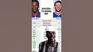 Josh Allen tells Lamar Jackson he is Winning the NFL MVP