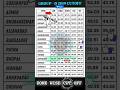 RRB Group D 2019 Cutoff 🚆 All Zones | Shocking Results!