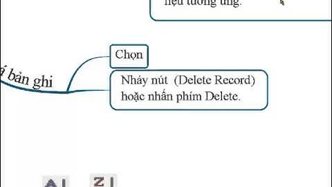 [ TIN HỌC 12] CÁC THAO TÁC CƠ BẢN TRÊN BẢNG