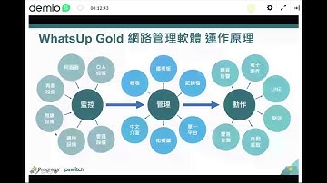 WhatsUp Gold for 網路組 設備監控 培訓課程