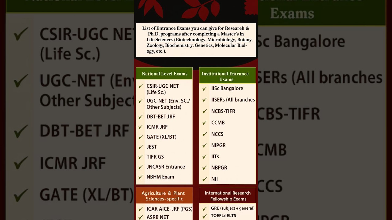 List of Entrance Exams you can give for Research & Ph.D. programs after Master's in Life Sciences