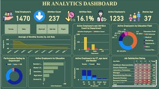 How to create HR Analytics Dashboard by using Power BI in 30 Mins | Microsoft Power BI Dashboard |