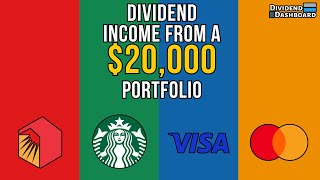 How Much A $20,000 Dividend Stock Portfolio Paid Me In The Month Of April