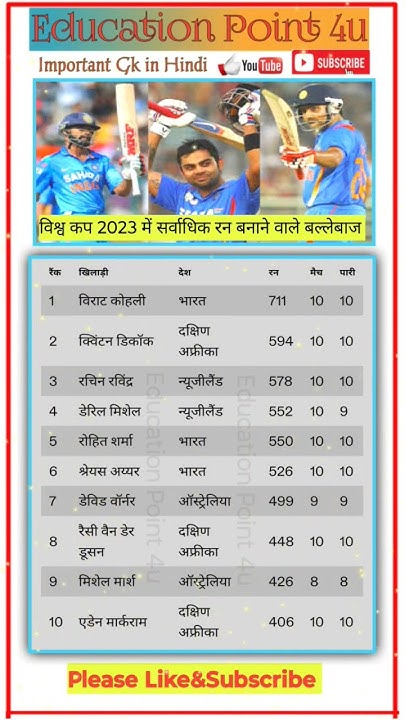 2023-highest-run-in-world