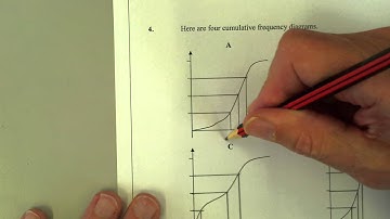 4 Cumulative frequency and box plots