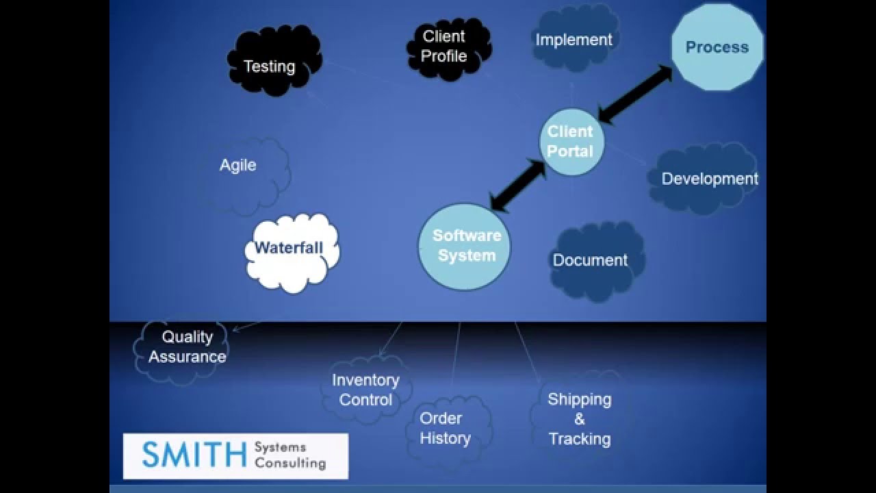 2016 Bsa385 week5 software Development Ppt 2 3