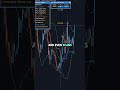 I Thought This Indicator Was Too Simple... Until I Saw This