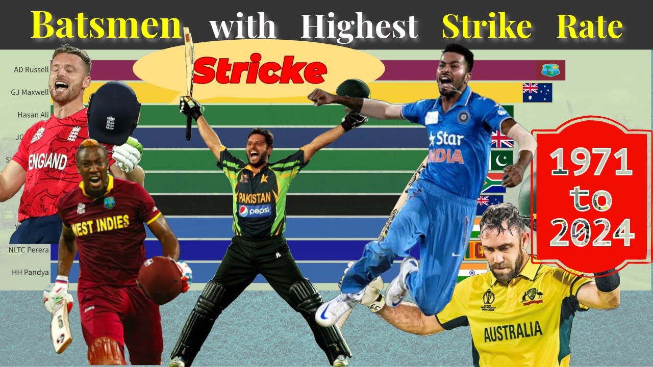 Highest Batting Strike Rates in ODI - Highest Strike Rate in ODI ...