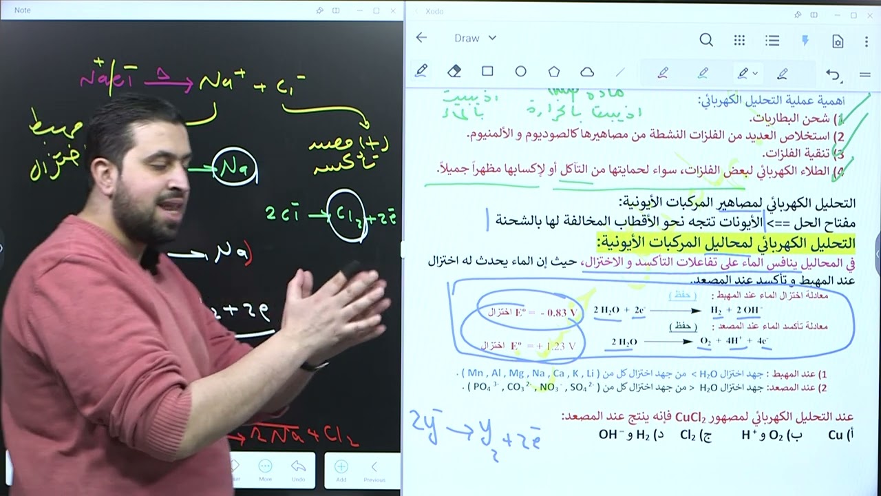 مكثف الفصل الاول - خلايا التحليل الكهربائي - جيل 2006