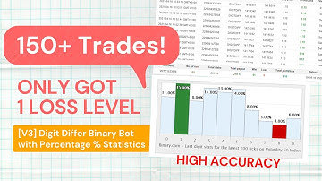 [HIGH ACCURACY] V3 Digit Differ Binary Bot 2021 with Statistic Daily Profit Corp