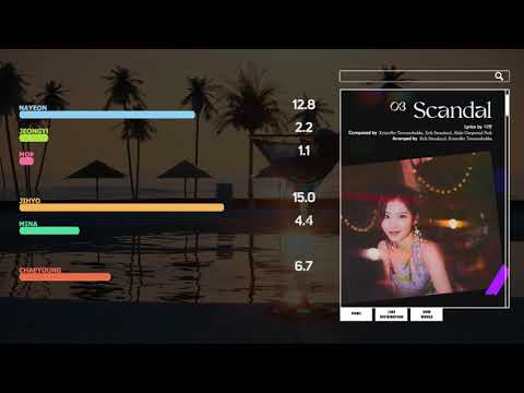 Twice Taste Of Love Album Sneak Peek Line Distribution Youtube