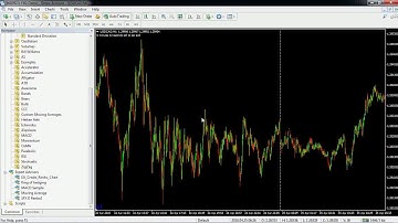 Setup Renko Chart And EA SFX D Renko2 Video
