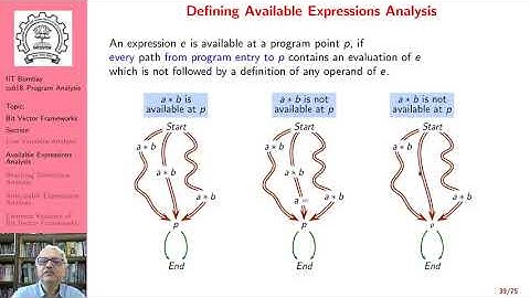 Lecture 3: Available Expressions Analysis (Part A)