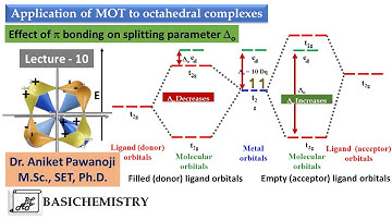 Bonding in Coordination compounds L10