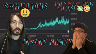 MoistCritikal Reveals How Much He made on youtube 💰 😳