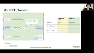 Enabling User-space C-native Testing of eBPF Programs – Weilong Cui & Xinyuan Zhang, Google