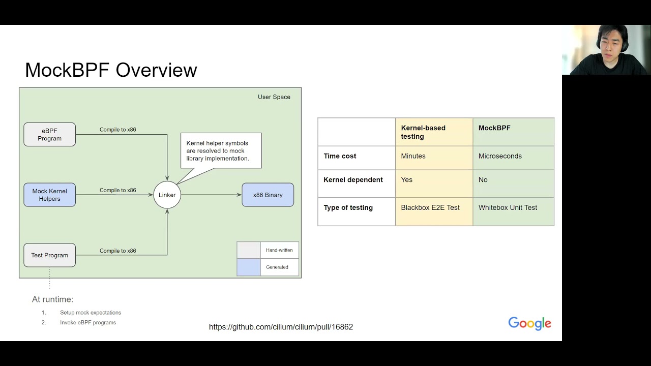 Enabling User-space C-native Testing of eBPF Programs – Weilong Cui ...