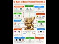 12 AI Tools to Instantly Boost Your Productivity (Full Workflow Stack)