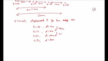 Understanding Velocity & Acceleration