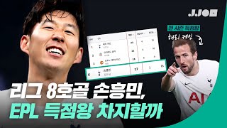 손흥민 리버풀의 살라 넘어서 EPL 득점왕 차지할까 현지반응 (쩔TV)