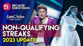 Eurovision: All Countries on Non-Qualifying Streaks (2023 post-contest)