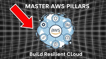 📘 AWS Well-Architected Framework | The 6 Pillars Blueprint Explained