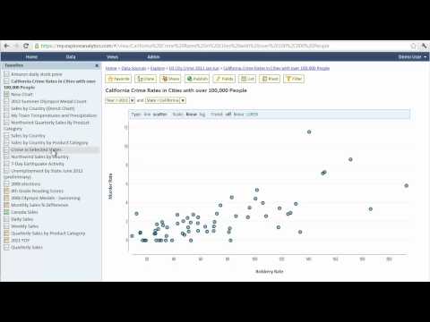 Data Visualization