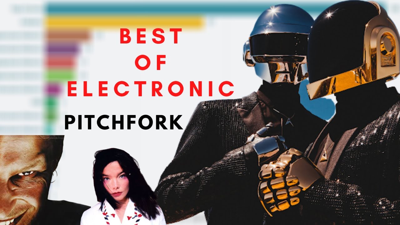 Pitchfork. Best Electronic albums [Graph] 19732020 YouTube