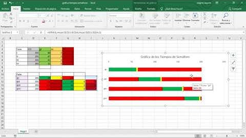 Graficar Tiempos de Semáforo en Excel @Transito @Excel