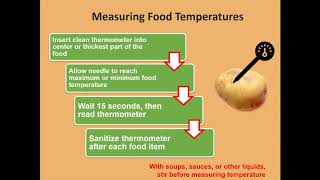 4-H  Cooking School. Food Safety