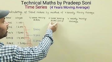 Time Series, 4 Years Moving Average