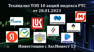 Теханализ TOP 10 акций индекса РТС от 28.01.2023