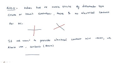 Stick diagrams | Rules to draw | VLSI | Lec-26