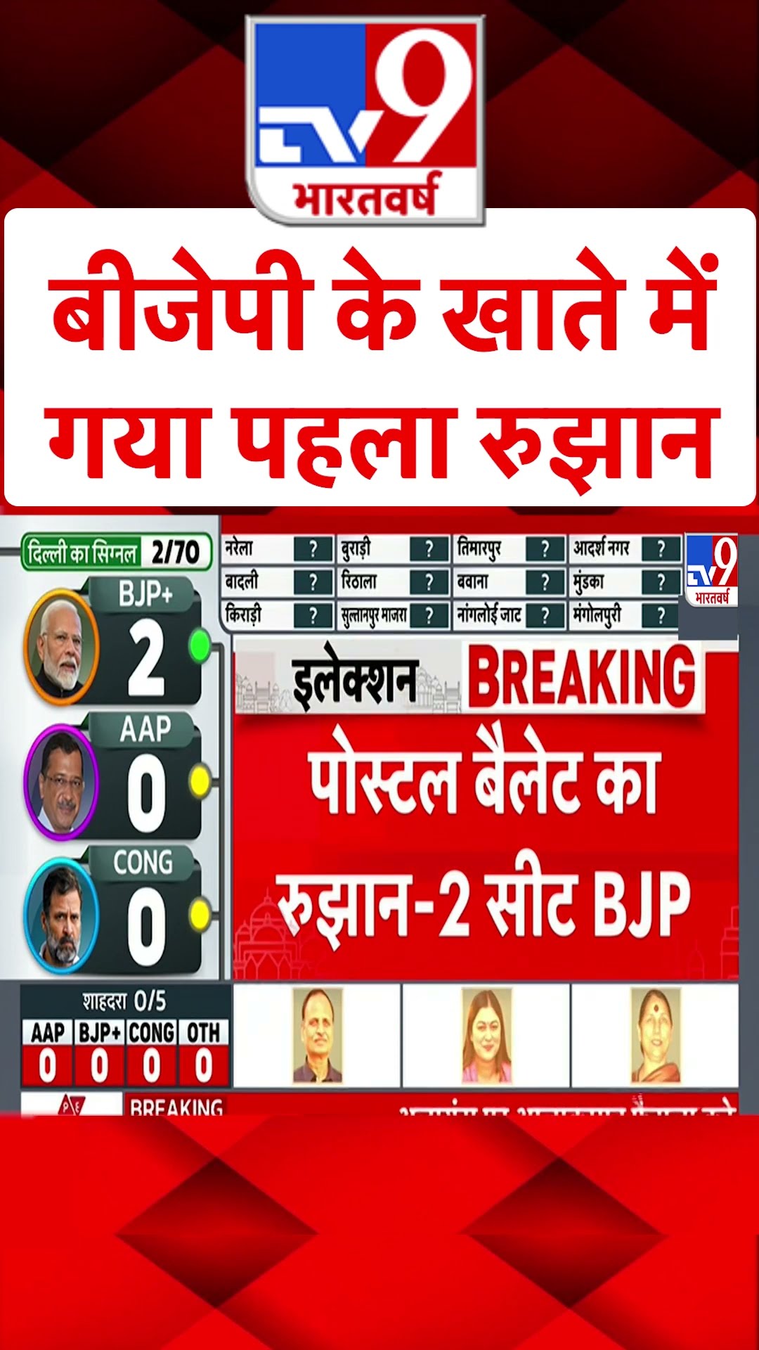 BJP के खाते में पहला रुझान | #ytshorts
