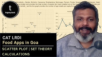 CAT LRDI | Scatter Plots | Set Theory | Line Graphs | Calculation | Data Interpretation | Lengthy