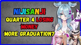 Nijisanji: Quarter 4 income drop, upcoming graduations