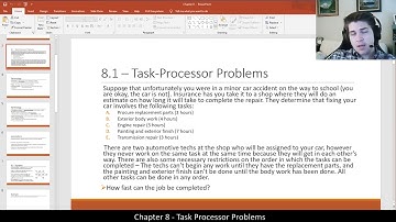 [Math 3033] Creating and Understanding Digraphs