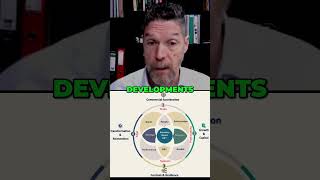 Stop Making These Business Strategy Mistakes! AI &amp; Change