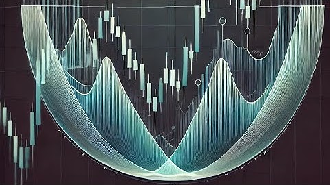 Understanding the Inverted Cup and Handle Chart Pattern#stockmarketchart #viralvideo #video