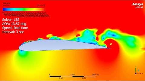 Ansys Fluent LES Simulation o 2D NACA 4412 Airfoil