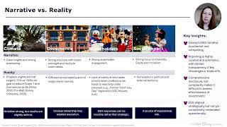 TWDC 2024 Sustainability report evaluation A1: Final Assessment 12042026