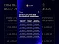 DESCUBRA AGORA: Quanto Você PRECISA de INVESTIMENTO PARA APOSENTADORIA! NÃO PERCA ESSA CHANCE