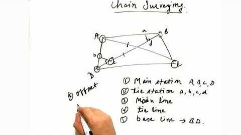 Lec 2-Chain Surveying | Tape & Chain Corrections | Gate 2021 |