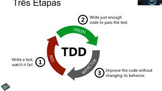 MO646 - Aula 10 Parte 2/4 - Red/Green/Refactor