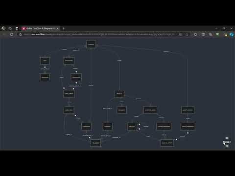 CS50 SQL Final Project  - Hardplan