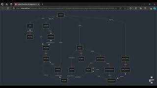 CS50 SQL Final Project  - Hardplan