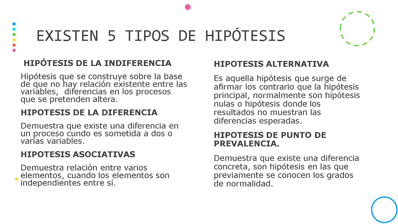 Conceptos De HipÓtesis Youtube