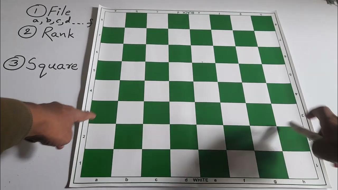 Understanding Files, Ranks and Squares on a Chessboard YouTube